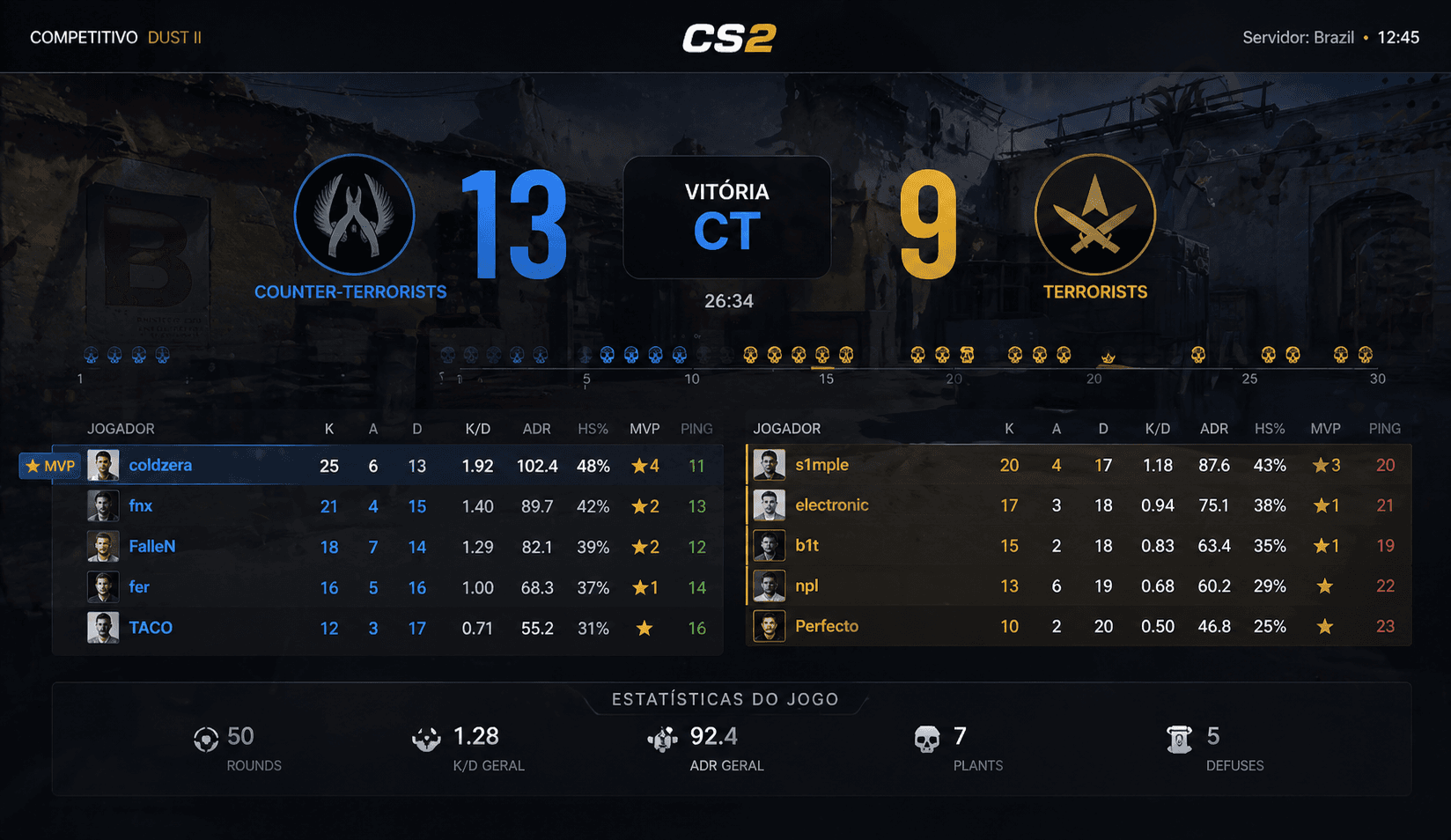FPScoreBoard